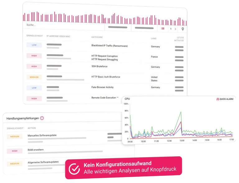 Dashboard mit Sicherheitsanalysen und Leistungsmetriken für Server-Client-Management.